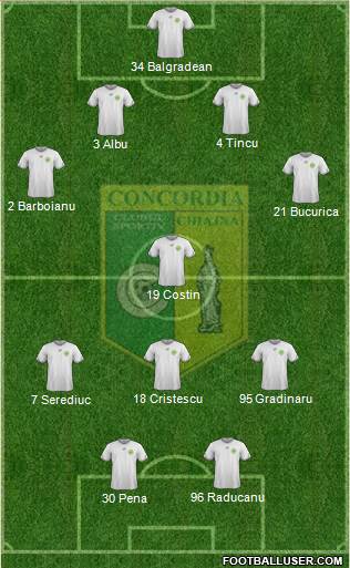 Concordia Chiajna Formation 2016
