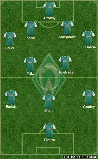 Werder Bremen Formation 2016