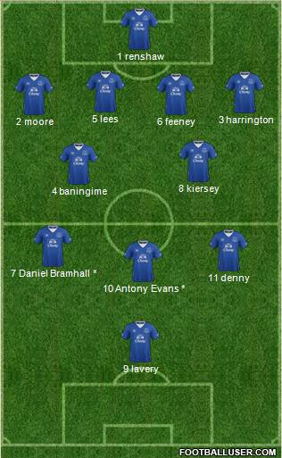 Everton 4-2-3-1 football formation