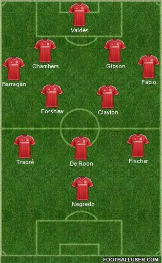 Middlesbrough Formation 2016