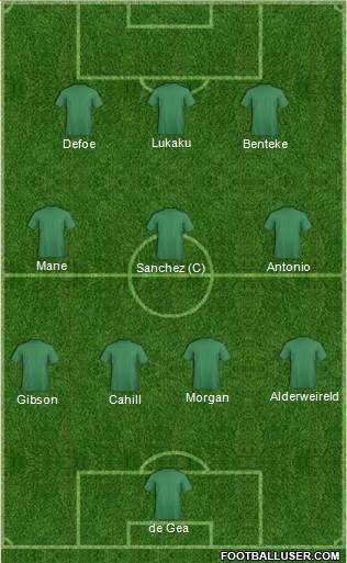 Champions League Team Formation 2016
