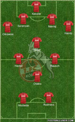 1.FC Köln Formation 2016