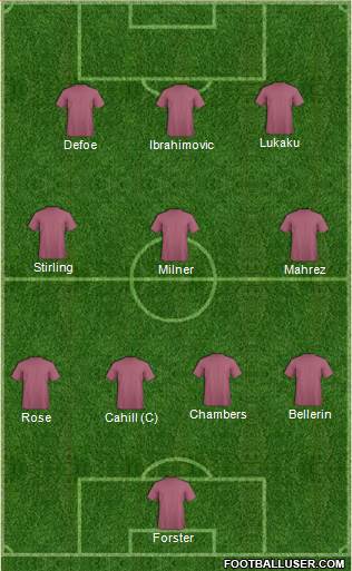 Champions League Team Formation 2016