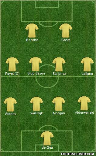 Champions League Team Formation 2016