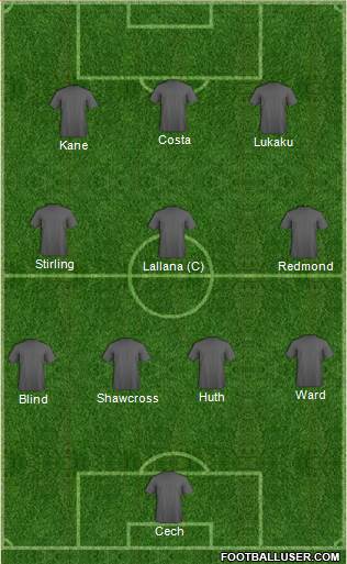 Champions League Team Formation 2016