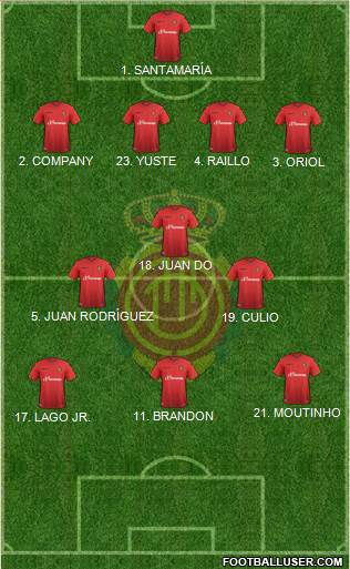 R.C.D. Mallorca S.A.D. Formation 2016