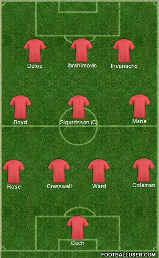 Champions League Team Formation 2016