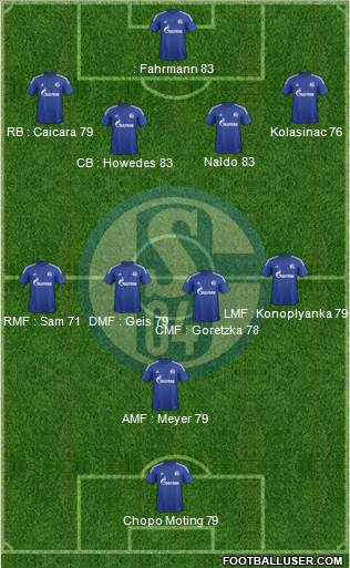 FC Schalke 04 Formation 2016