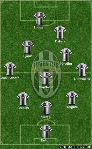 Juventus Formation 2016