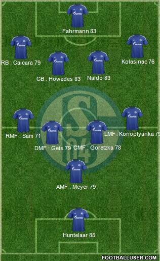FC Schalke 04 Formation 2016