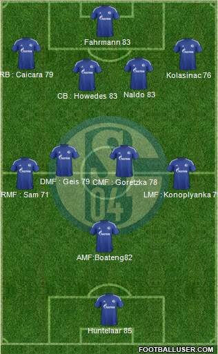 FC Schalke 04 Formation 2016