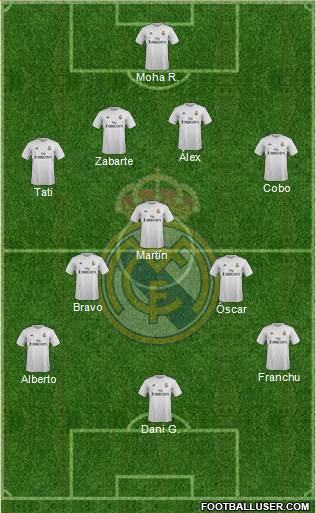 Real Madrid C.F. Formation 2016