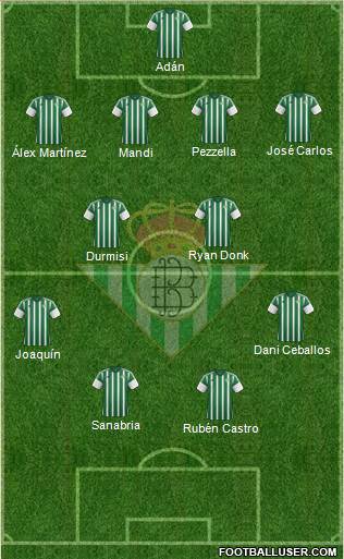 Real Betis B., S.A.D. Formation 2016