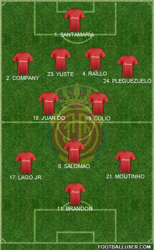 R.C.D. Mallorca S.A.D. Formation 2016