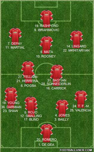 Manchester United Formation 2016