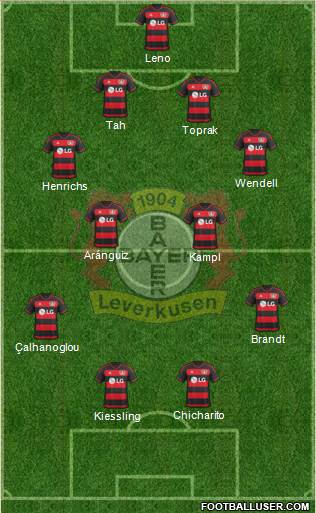 Bayer 04 Leverkusen Formation 2016