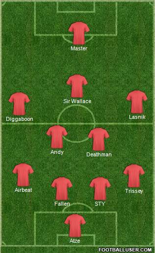 Fifa Team Formation 2016