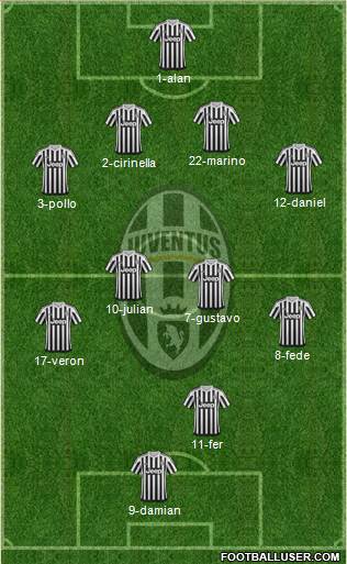 Juventus Formation 2016