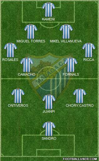 Málaga C.F., S.A.D. Formation 2016