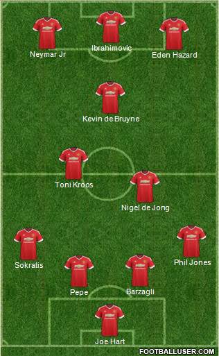 Manchester United Formation 2016