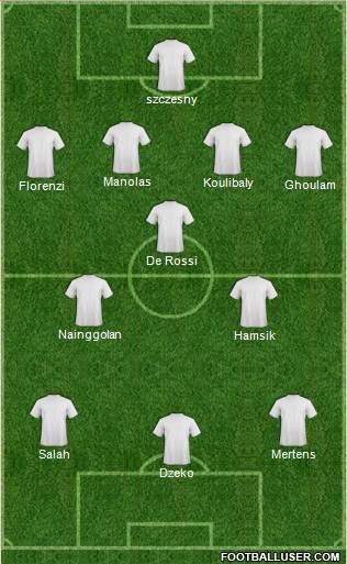 Dream Team Formation 2016