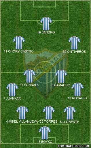 Málaga C.F., S.A.D. Formation 2016