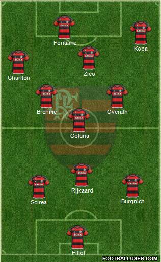 CR Flamengo Formation 2016