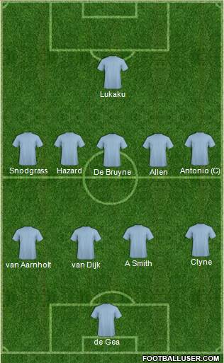 Champions League Team Formation 2016