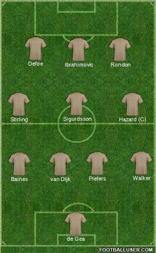 Champions League Team Formation 2016