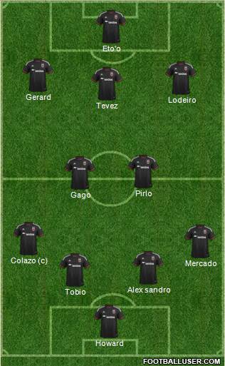 D.C. United Formation 2016
