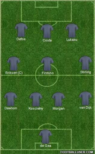 Champions League Team Formation 2016