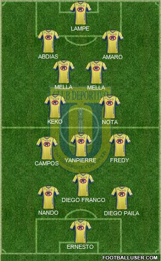 CCD Universidad de Concepción football formation