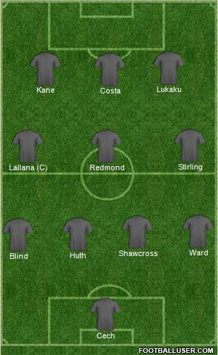 Champions League Team Formation 2016