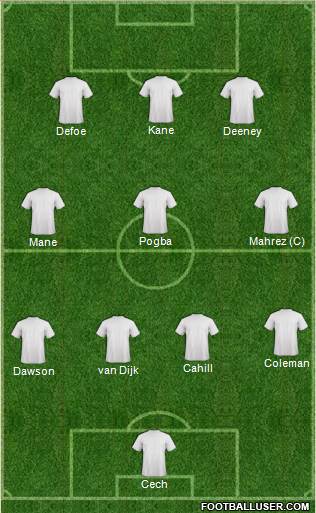 Champions League Team Formation 2016