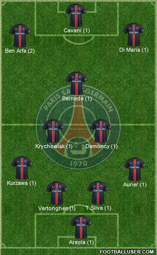 Paris Saint-Germain Formation 2016