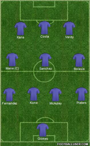 Champions League Team Formation 2016