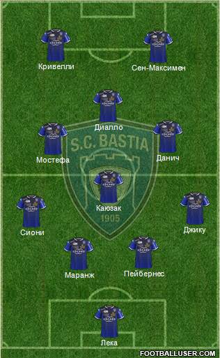 Sporting Club Bastia Formation 2016