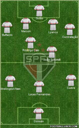 São Paulo FC Formation 2016