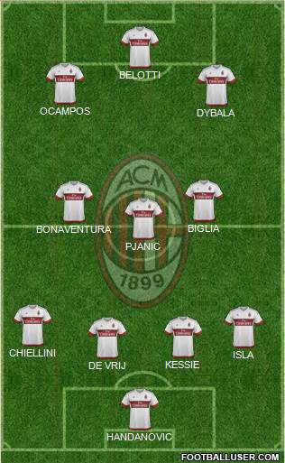 A.C. Milan Formation 2016