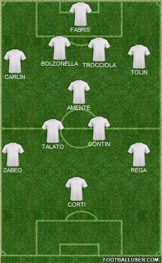 Champions League Team Formation 2016