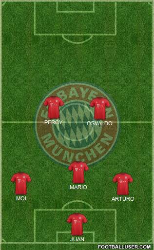 FC Bayern München Formation 2016
