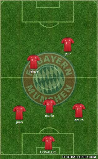 FC Bayern München Formation 2016