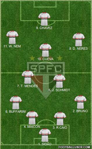 São Paulo FC Formation 2016
