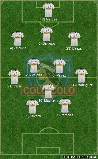 CSD Colo Colo Formation 2016