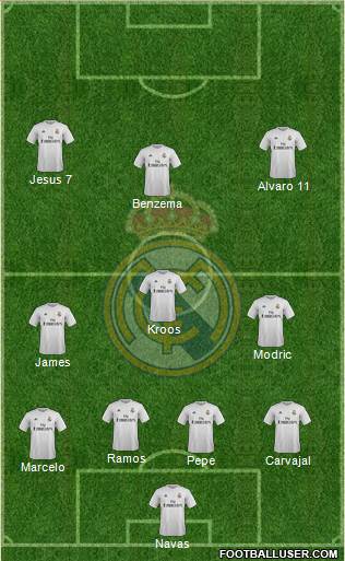 Real Madrid C.F. Formation 2016