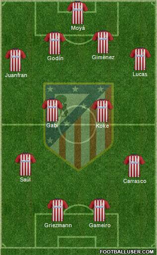 C. Atlético Madrid S.A.D. Formation 2016
