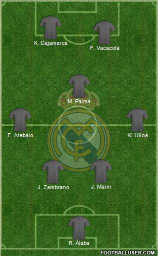 Real Madrid C.F. Formation 2016