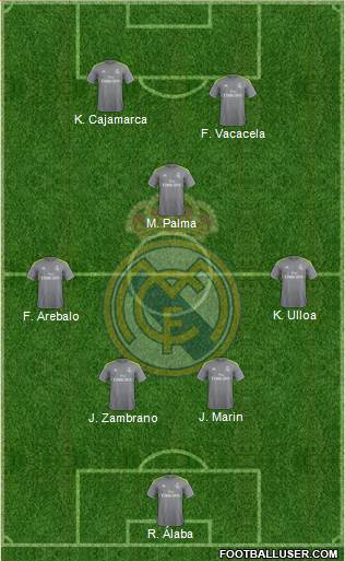 Real Madrid C.F. Formation 2016