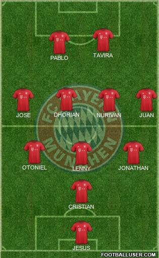 FC Bayern München Formation 2016
