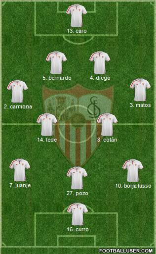Sevilla F.C., S.A.D. Formation 2016